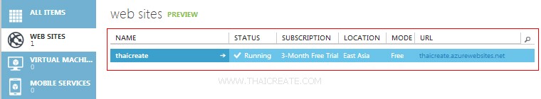 SQL Azure PHP Web Site (Odbc/sqlsrv/PDO) SQL Azure PHP Web Site (Odbc/sqlsrv/PDO)