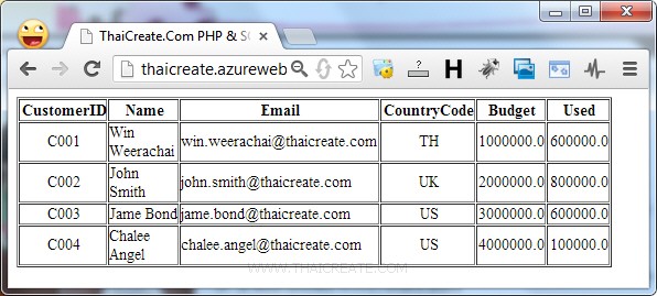 SQL Azure PHP Web Site (Odbc/sqlsrv/PDO) SQL Azure PHP Web Site (Odbc/sqlsrv/PDO)