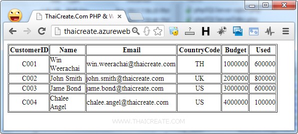 SQL Azure PHP Web Site (Odbc/sqlsrv/PDO) SQL Azure PHP Web Site (Odbc/sqlsrv/PDO)