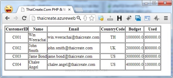 SQL Azure PHP Web Site (Odbc/sqlsrv/PDO)