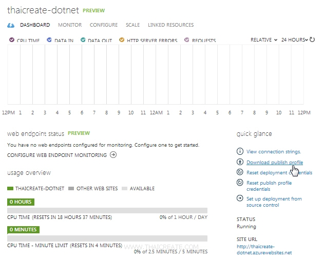 ASP.Net Web Site Windows Azure