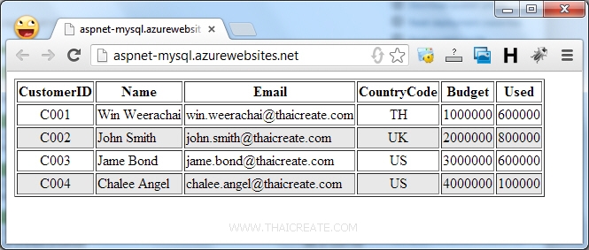 ASP.Net Web Site MySQL ASP.Net Web Site MySQL