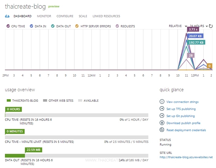 Windows Azure Web Site Custom Domain