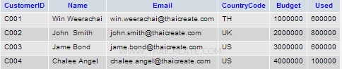 MySQL บน Windows Azure ด้วย MySQL Workbench MySQL บน Windows Azure ด้วย MySQL Workbench