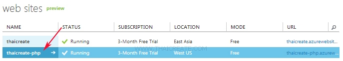 Web Site และ MySQL Database บน Windows Azure