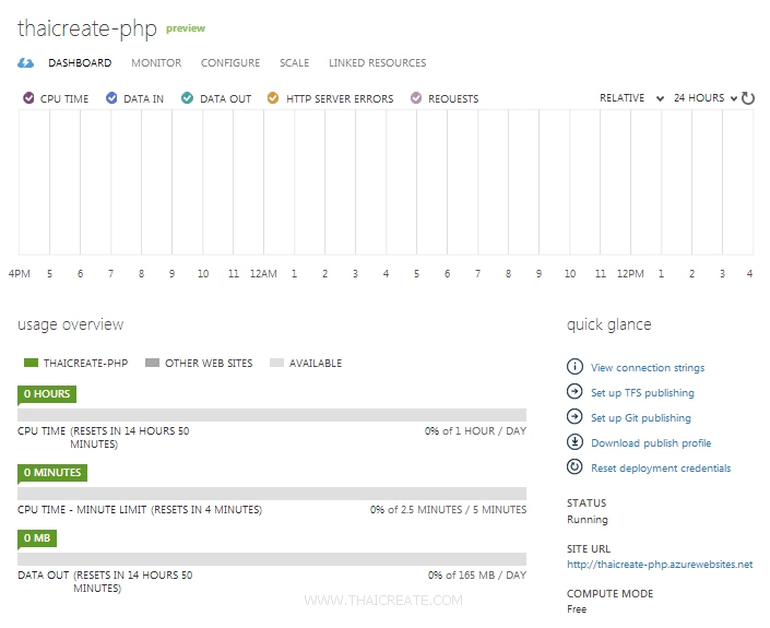 Web Site และ MySQL Database บน Windows Azure