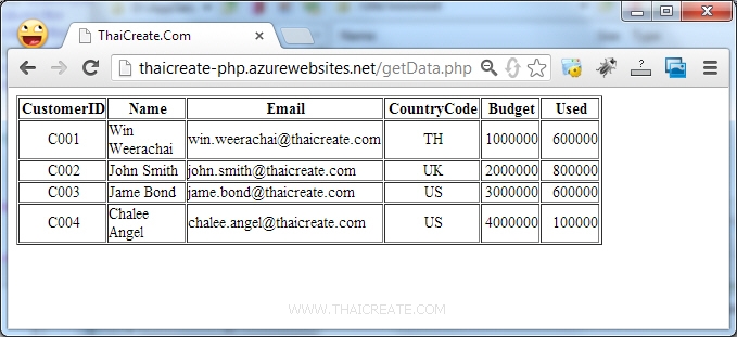 Windows Azure Web Site PHP Connect MySQL