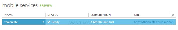 Windows Store App : Login User Password Windows Store App : Login User Password