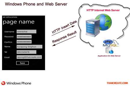 Windows Phone Add Insert Data into Web Server