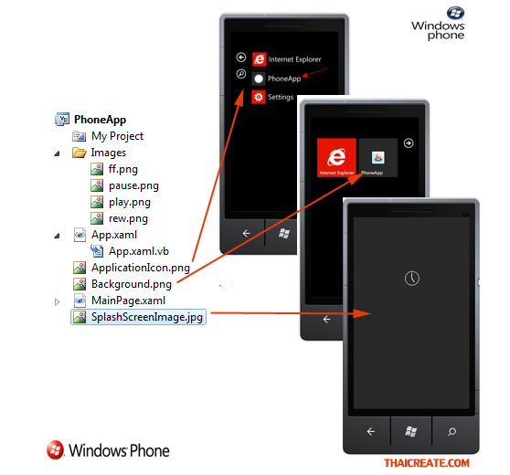 Windows Phone  SplashScreenImage, ApplicationIcon and Background