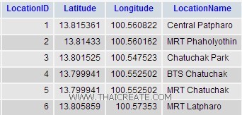 Windows Phone and Bing Maps Pushpin Location from JSON (PHP/MySQL) Windows Phone and Bing Maps Pushpin Location from JSON (PHP/MySQL)