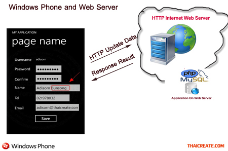 Windows Phone Edit Update data to Web Server