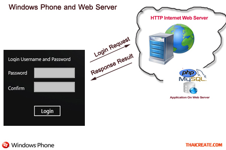 Windows Phone Login Username and Password