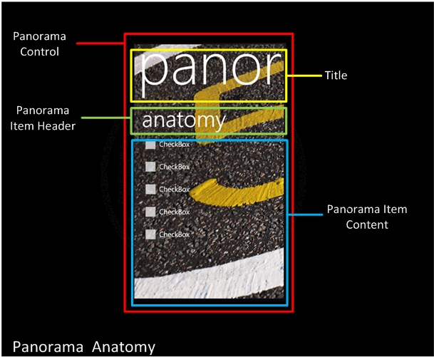  Windows Phone Panorama 