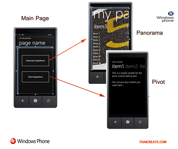 Windows Phone Panorama  and Pivot  Windows Phone Panorama  and Pivot