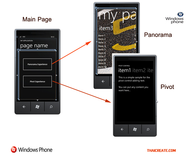 Windows Phone Panorama  and Pivot 