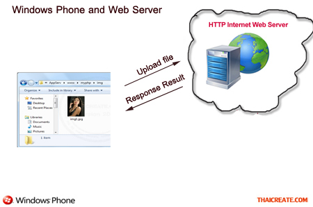 Windows Phone Upload Send file to Server (Web Server)