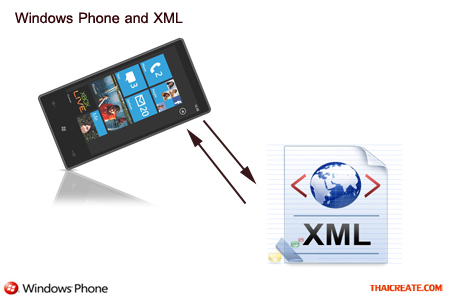 Windows Phone and XML