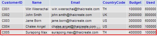 Windows Store App and Posting Data PHP & MySQL (C#) Windows Store App and Posting Data PHP & MySQL (C#)