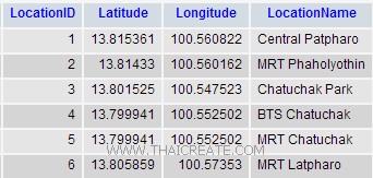 Windows Store Apps and Bing Map / Pushpins / Marker PHP/MySQL (C#) Windows Store Apps and Bing Map / Pushpins / Marker PHP/MySQL (C#)