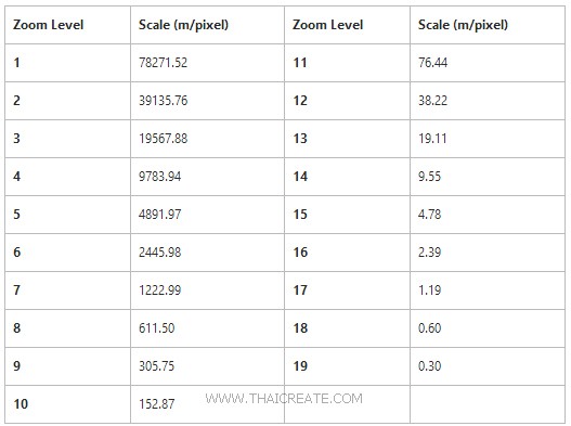 Windows Store Apps and Bing Map Zoom Level / Current Location (C#) Windows Store Apps and Bing Map Zoom Level / Current Location (C#)