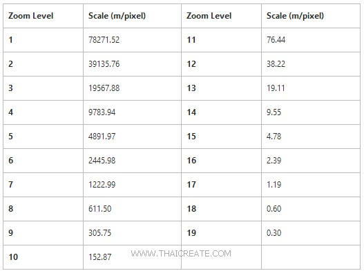 Windows Store Apps and Bing Map Zoom Level / Current Location (C#)