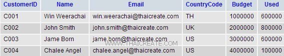 Windows Store App and Master-Detail (Web Services) - C# Windows Store App and Master-Detail (Web Services) - C#