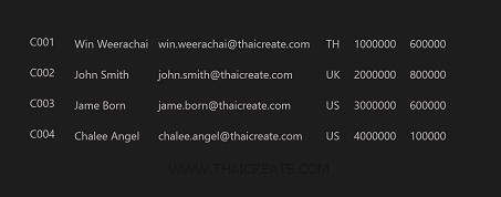 Windows Store App and XML Parser / Feed from PHP & MySQL (C#) Windows Store App and XML Parser / Feed from PHP & MySQL (C#)